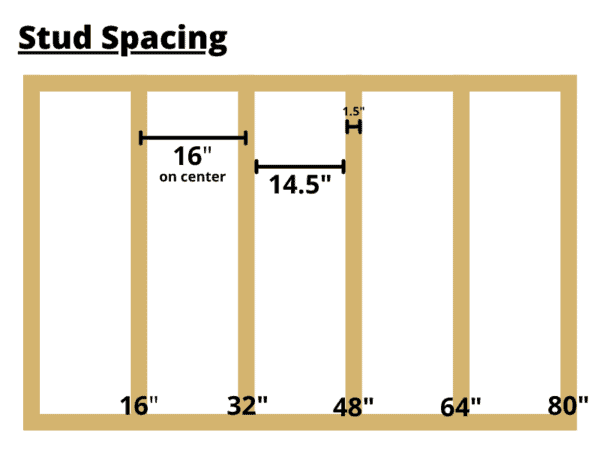 Construction Basics Stud Spacing And 16 On Center Making Manzanita   Stud Spacing Diagram 600x450 