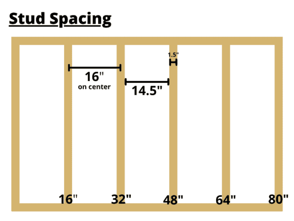 Construction Basics Stud Spacing And 16 On Center Making Manzanita