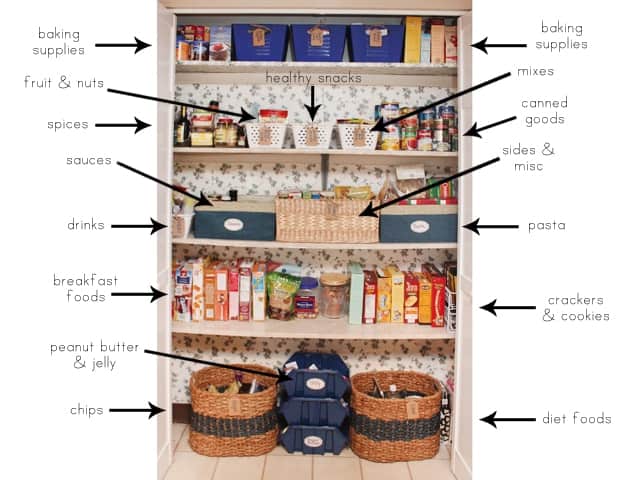 Food Pantry Organization Tips - From Under a Palm Tree